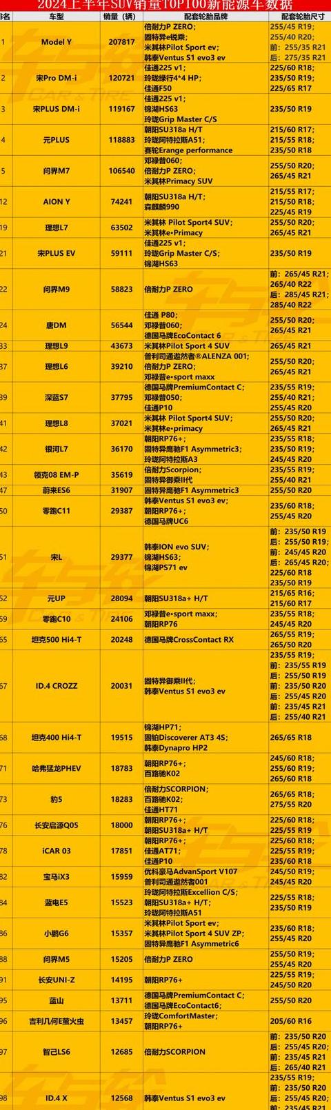 运输成本解析：轮胎费用占比及税率核算