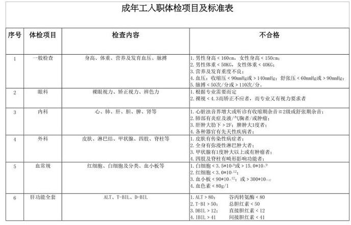 武汉顺丰入职体检项目表