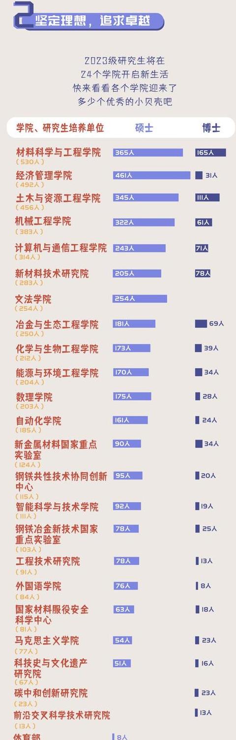 大数据考研：推荐专业与院校一览