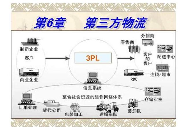 简述第三方物流的主要特征及类型