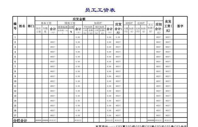 常用工资条模板下载与制作指南