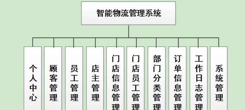 物流管理模型解析与应用指南