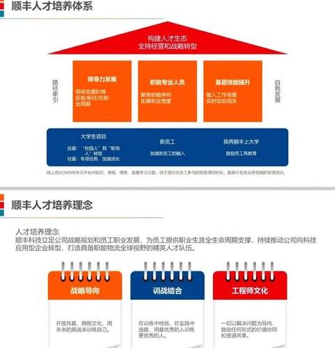 顺丰仓管员入职全流程解析