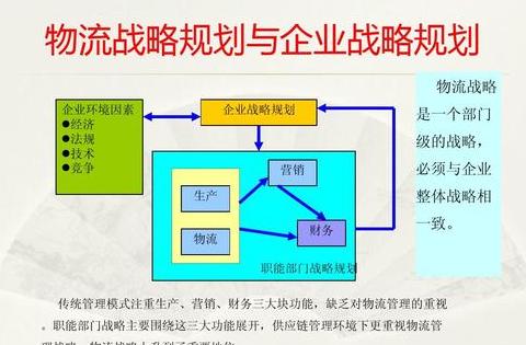 物流七大要素解析