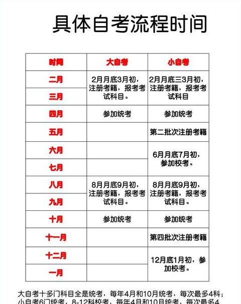 陕西自考工商管理本科科目解析及专业优势一览