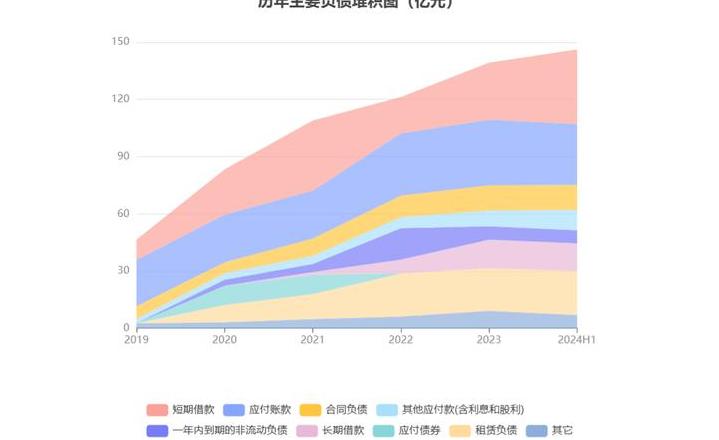 物流公司的利润从哪来