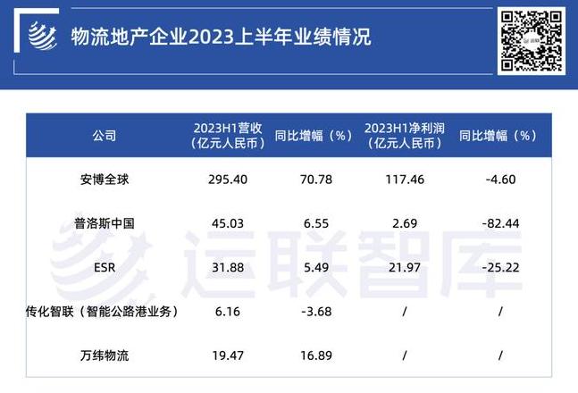 物流公司业绩报表模板