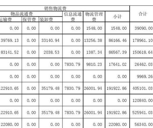 物流成本核算方法全解析