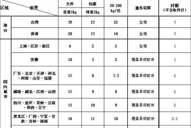 顺丰上门取件费用解析：寄衣服快递价格一览