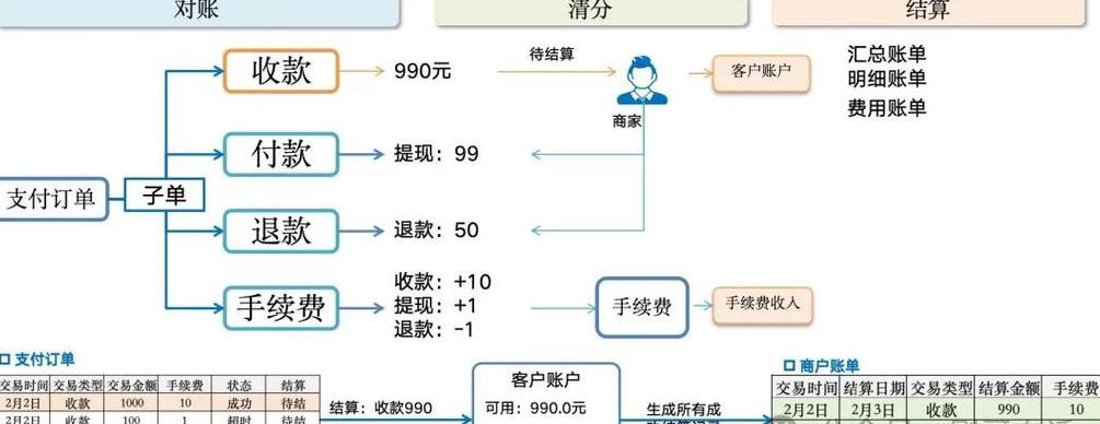 企业结算员：工作内容与职责解析