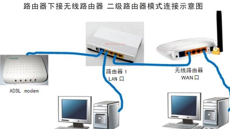 双频路由器揭秘：为何路由器有两个WLAN信号？