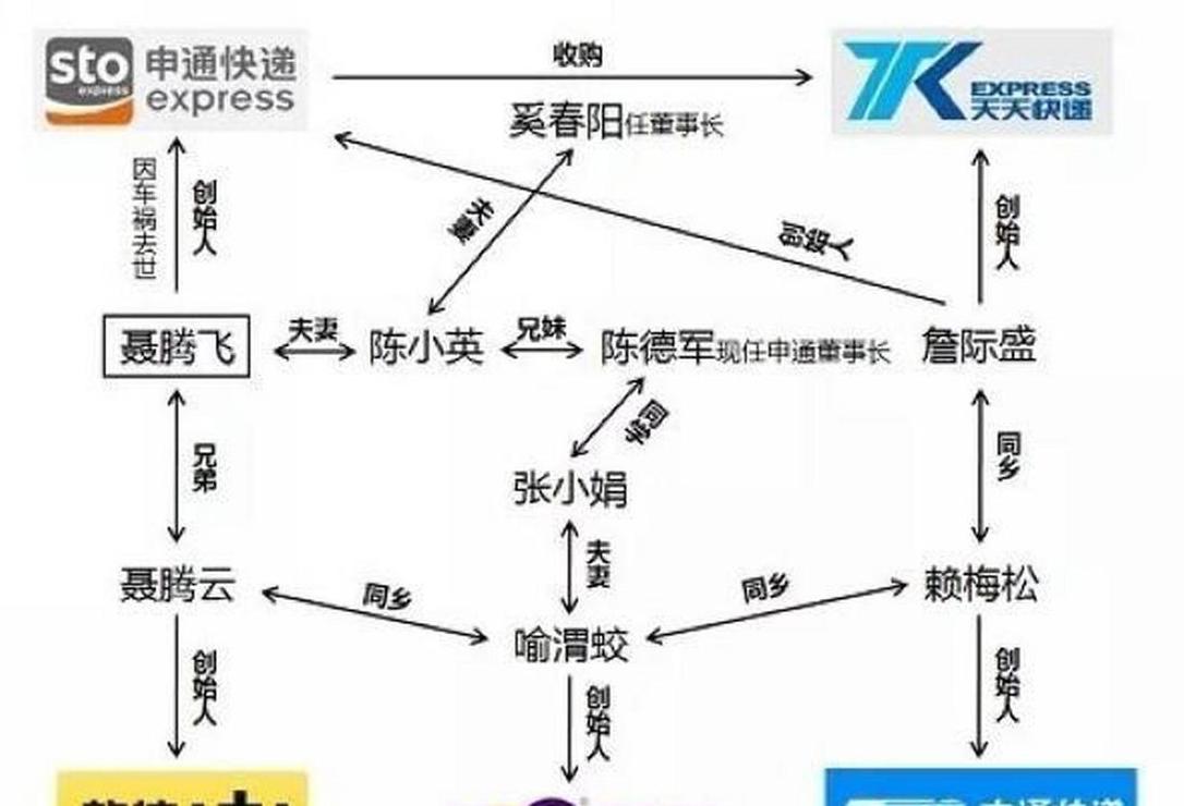 现代物流：定义、发展及认识解析