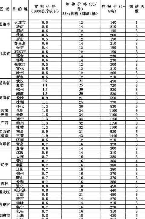 内蒙古邮寄快递费用价格表