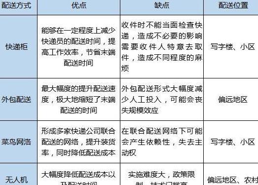 顺丰生鲜配送与普通配送差异解析