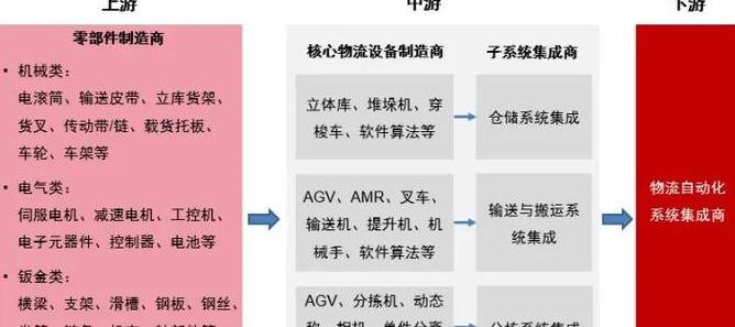 物流系统的特征和规律