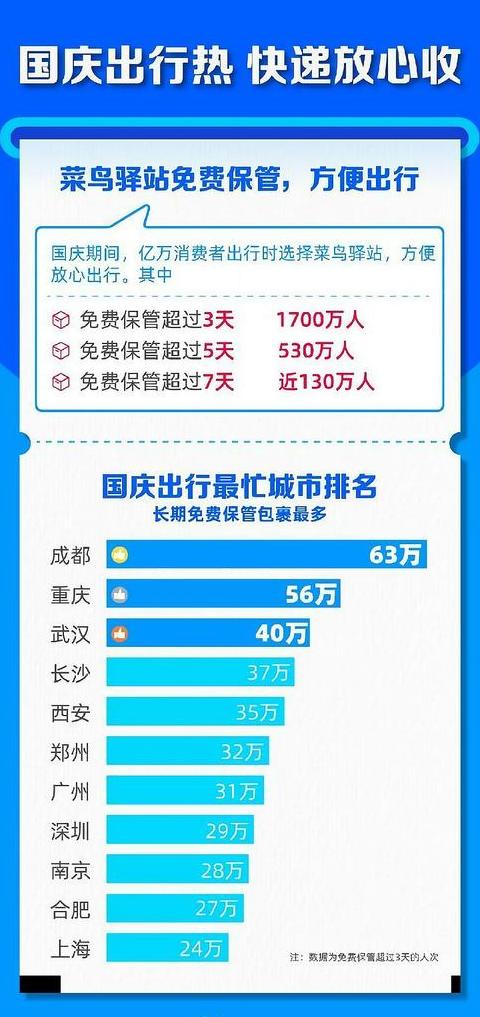 物流公司收加盟费可靠吗