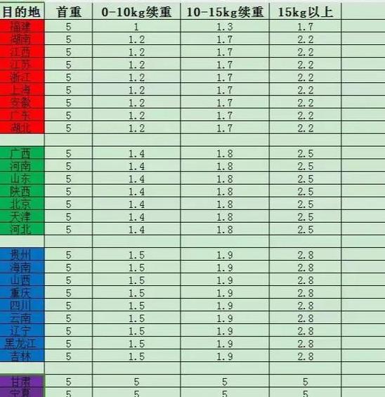 申通快递赔偿流程及保价费用解析