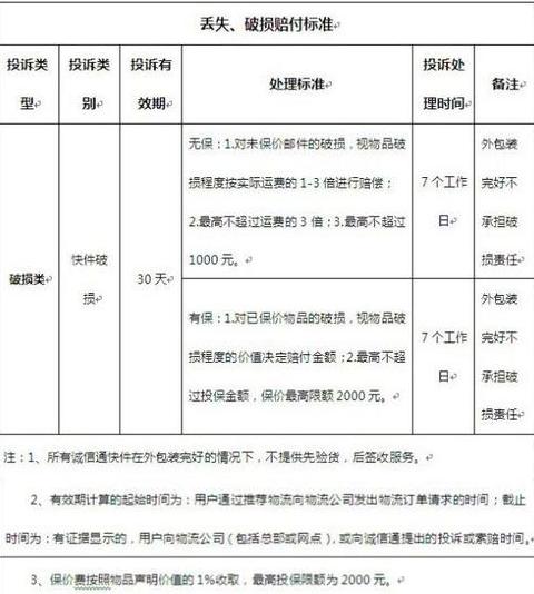 韵达快递丢件赔偿指南及索赔流程解析