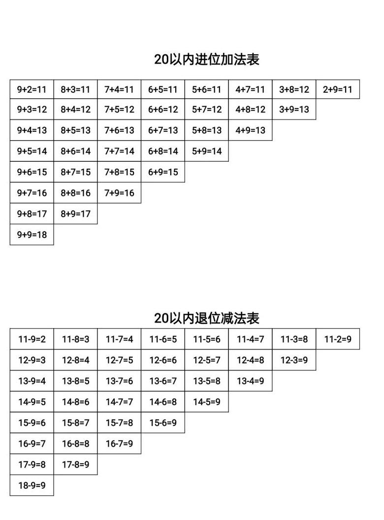 Word表格减法计算技巧详解