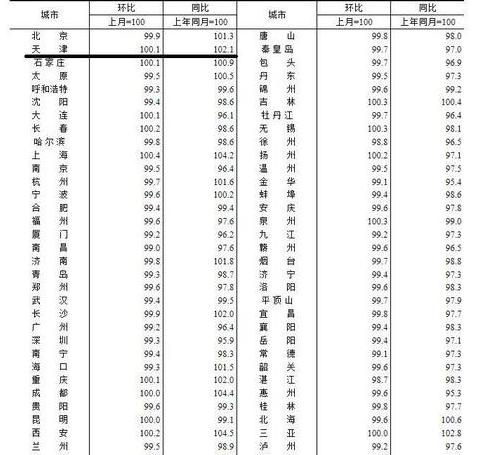 2025年房价预测涨跌趋势深度解析