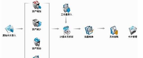 运输费用账务处理与会计建账指南