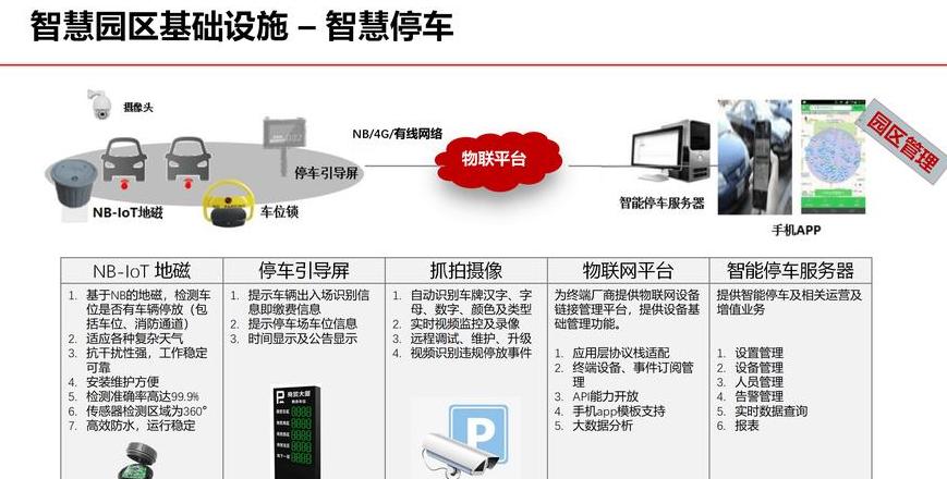智慧仓储物流管理系统：揭秘智能物流全解析