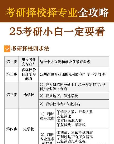 本科大数据考研专业选择指南