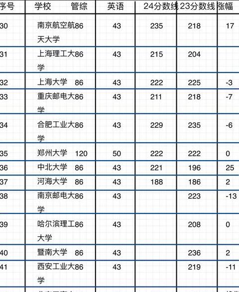 物流工程与管理考研科目解析