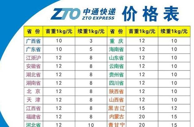 最新顺丰快递费用价格表揭晓