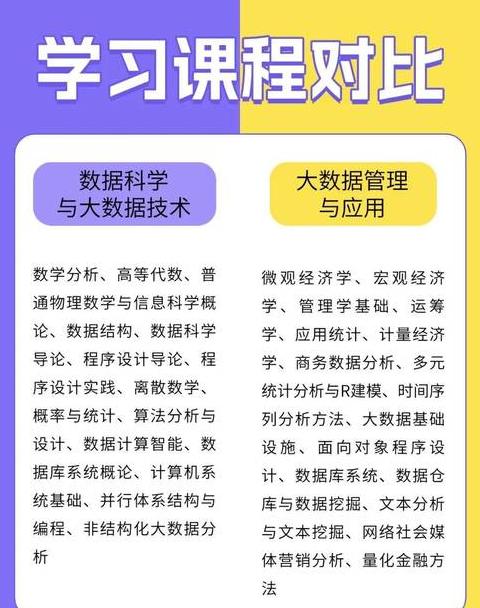 2022二本热门专业：数据科学