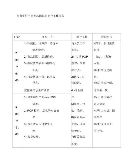 生鲜配送全流程解析及注意事项