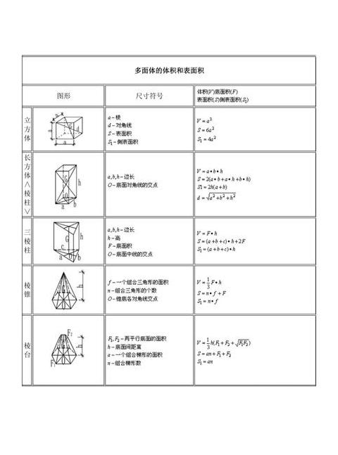 Word表格公式计算入门教程