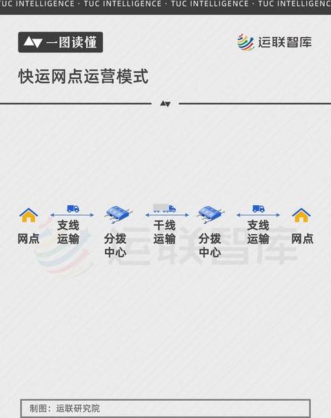 百世快运物流查单号：高效查询指南