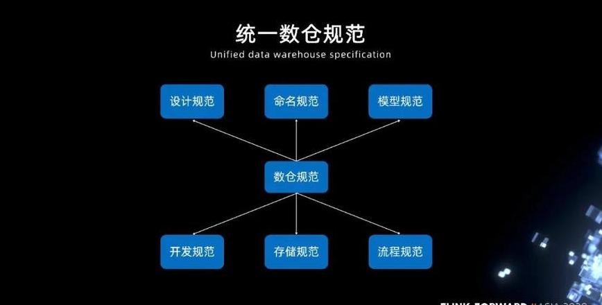 顺丰速运快件入仓详解及与普通入库区别对比
