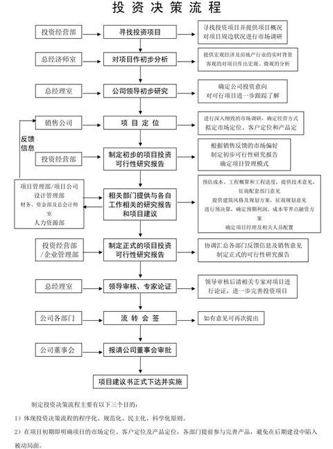 房地产开发前期工作全流程详解