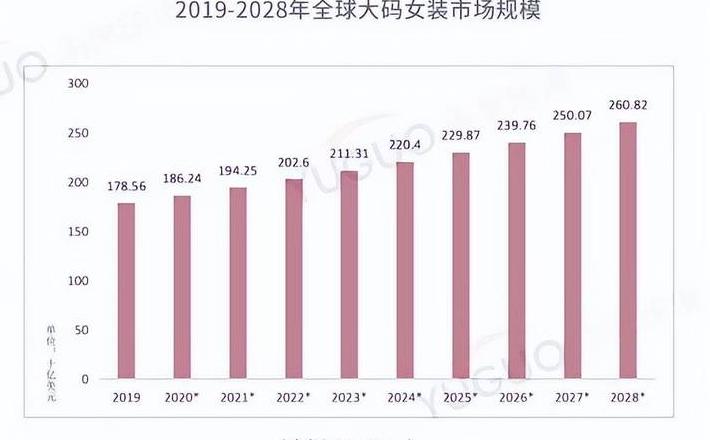 服装品类解析与分类全解析