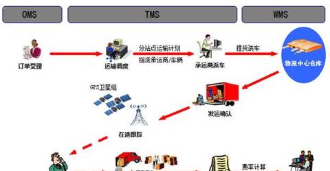 配送与送货关键联系与微妙差异解析