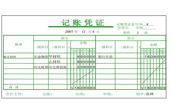 会计与簿记：日常用法与专业术语的区别解析