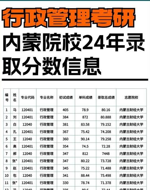 行政管理专业考研选择指南