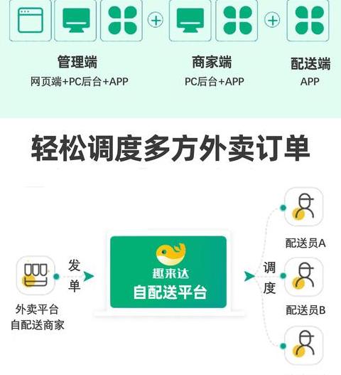 美团商家自配送指南全解析