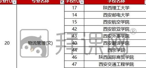 2023年湖南工学院专升本物流管理考试大纲解析及院校选择指南