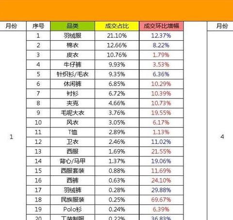 服装类别全面解析与选购指南