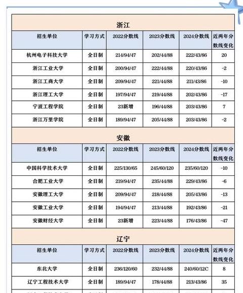 物流管理vs工程：学位、教学与就业差异解析