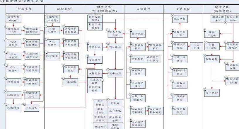 物流部账务员岗位职责