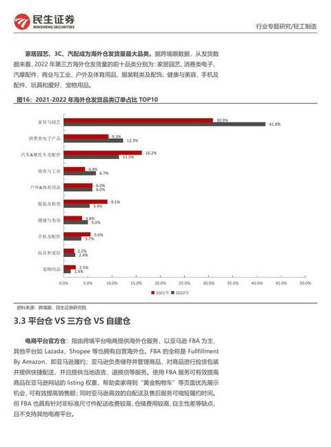 跨境电商物流成本解析与控制要点