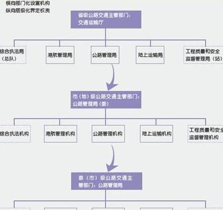 行政管理核心职责解析