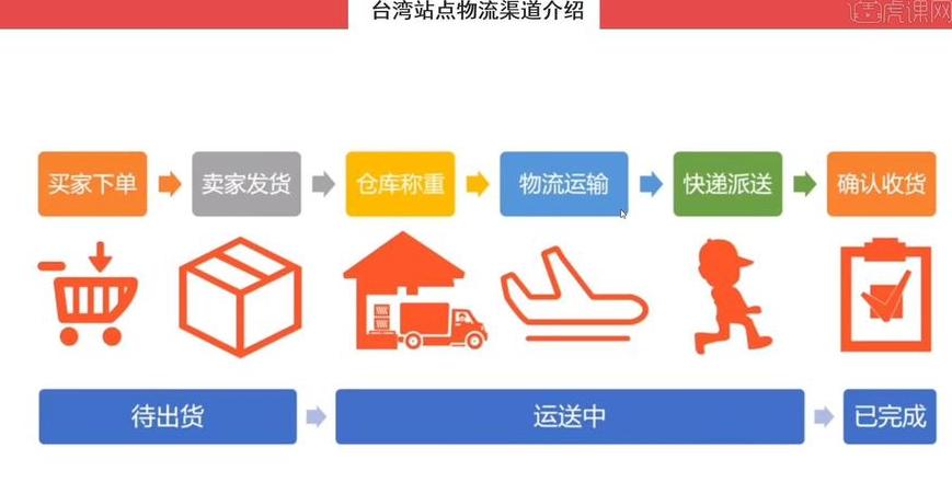 虾皮跨境物流设置