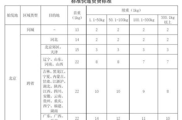 顺丰快递10公斤物品运费标准详解