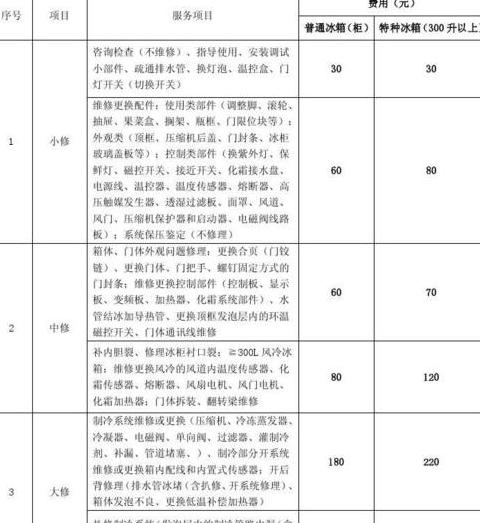 冰箱维修费用明细解析