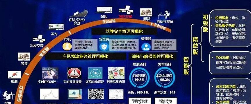 车队长高效管理车队与司机的10个关键步骤